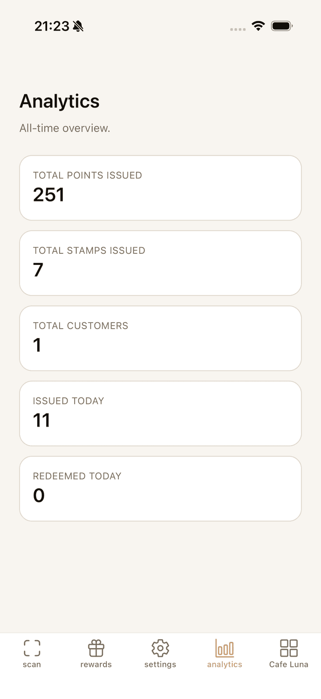 InvitePass analytics dashboard showing total points issued, stamps collected, customer count, and daily activity